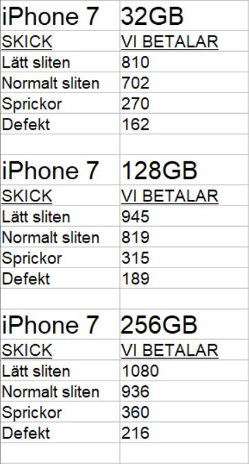 pris-vi-koper-din-iphone-7